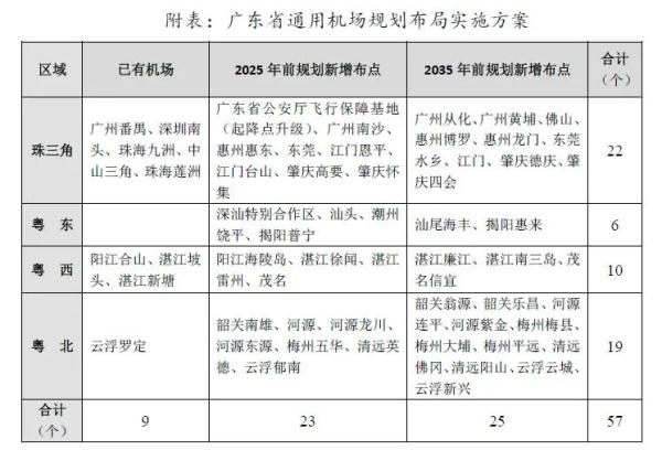 广州谋划建设三个通用机场,南沙,黄埔,从化等在列