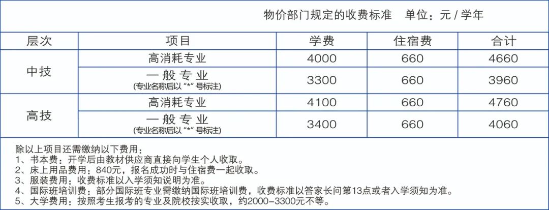 22年東莞市公辦中專推薦東莞市技師學院