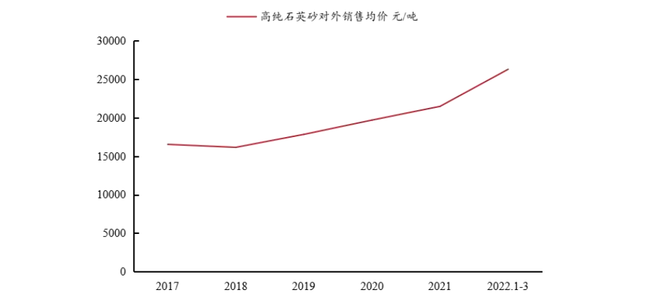 1年8倍的光伏黑馬,手握4.6萬噸高純石英砂產能,未來蓄勢待發!