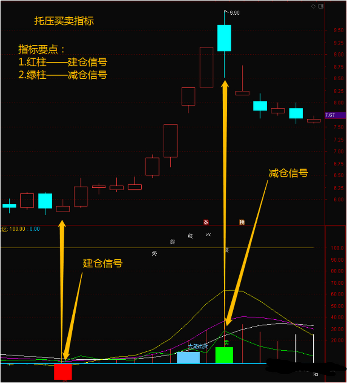 掌握rsi精选指标「托压买卖」参数修改,避免错失良机  rsi指标是股市