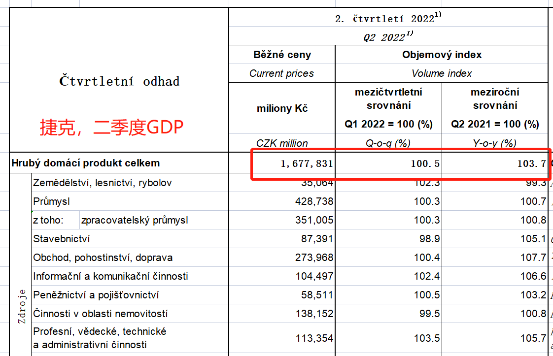 捷克人均gdp图片