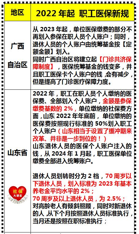 包括要改變職工醫保卡個人賬戶劃入的辦法,然後推行門診共濟制度,提高