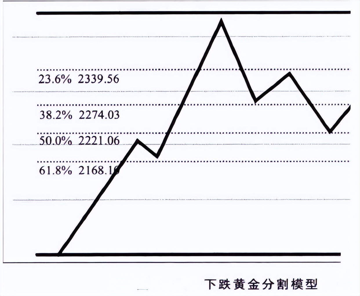中国股市:黄金分割线用到透彻,轻松跟随主升浪,大道至简!