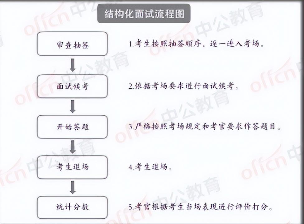 四川事業單位