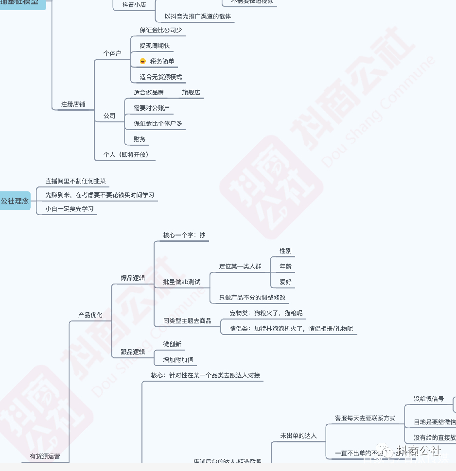 抖音小店玩法：一文讲透小店无货源、小店店群、自播带货玩法！