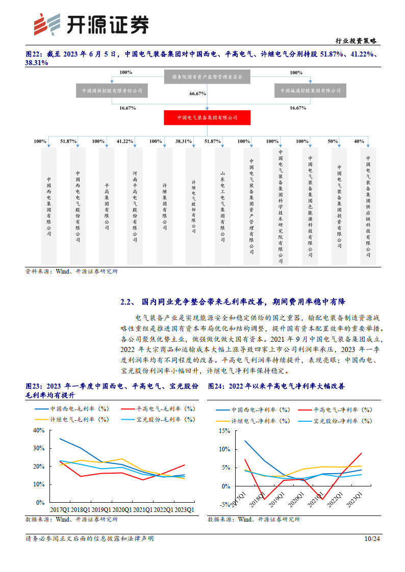 电网投资策略(电网投资界面延伸)