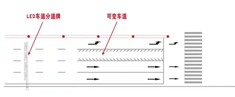 可变车道走法图解图片