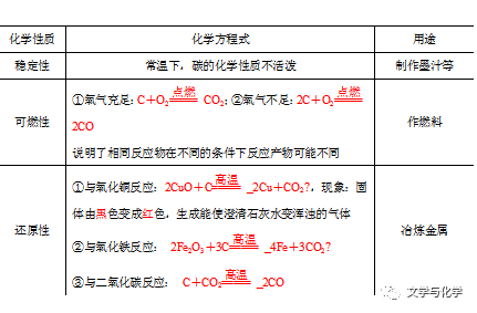 中考化学碳和碳的氧化物专项（性质/用途）的简单介绍