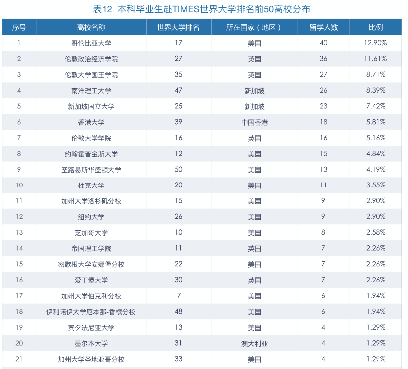 中央财经大学就业信息网(中央财经大学2022考研)