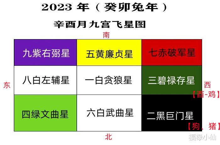 九月生肖运势如何(九月生肖运势如何看)