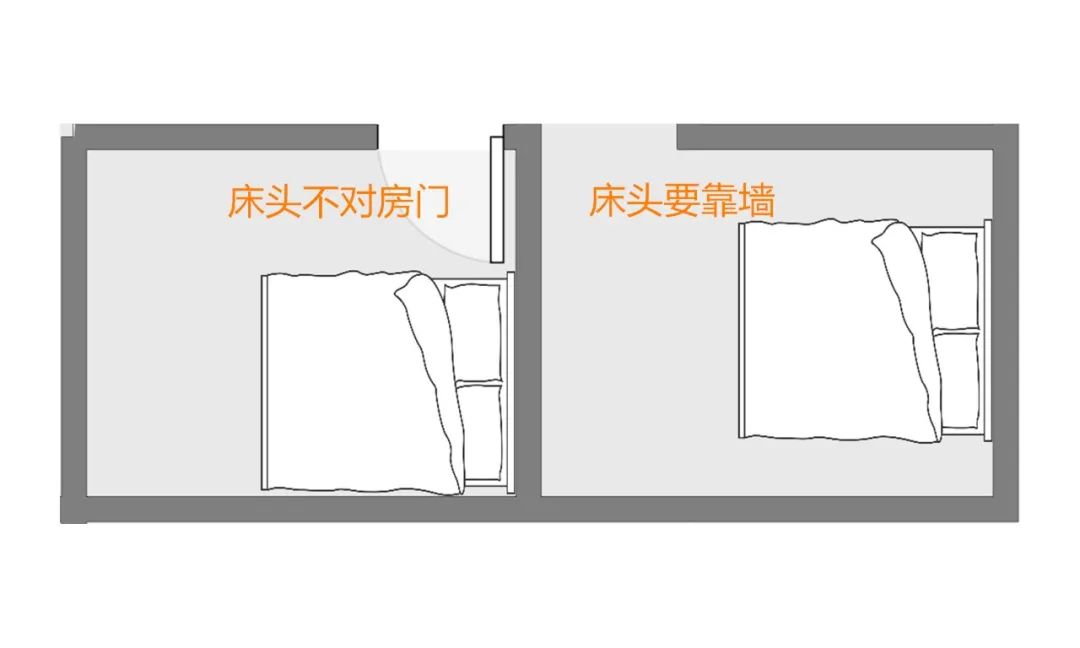 怎样算是开门见床图解图片