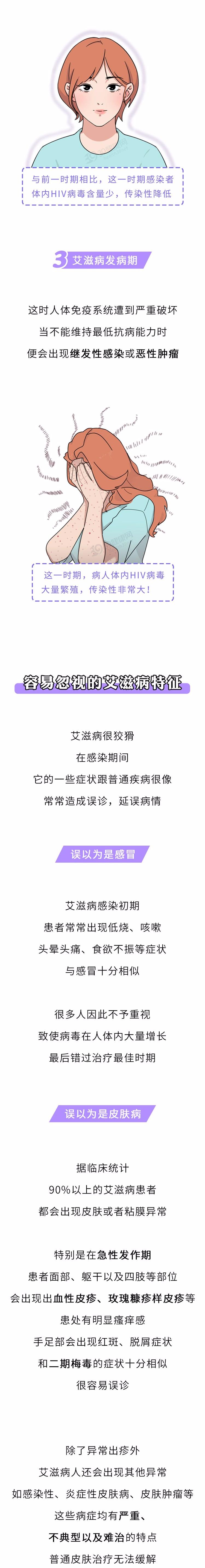 從感染到發病艾滋病會經歷那幾個階段別大意