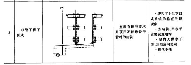 供暖系统示意图图片