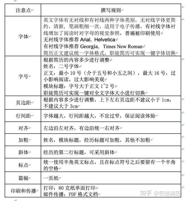 英文簡歷怎麼寫?職徒君教你一鍵翻譯簡歷