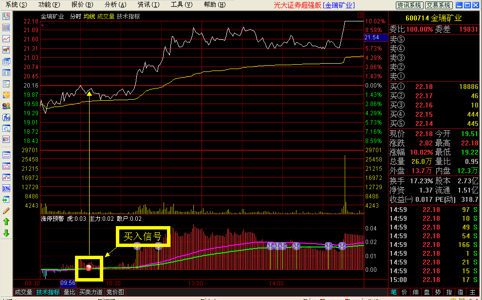 "我是怎样通过分时涨停预警指标,从亏损到盈利的!