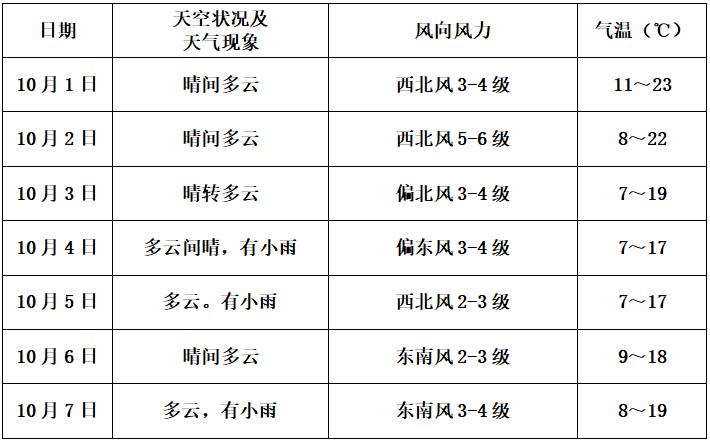 阿拉善盟天气图片