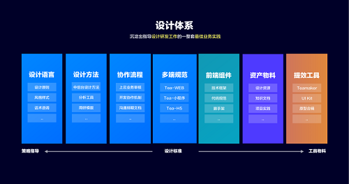 云产品用户体验度量与提升