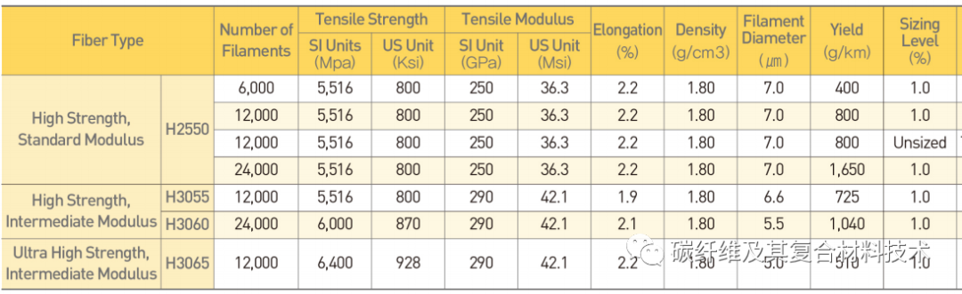 深度揭秘首家境外来华投资碳纤维产线的韩国晓星公司
