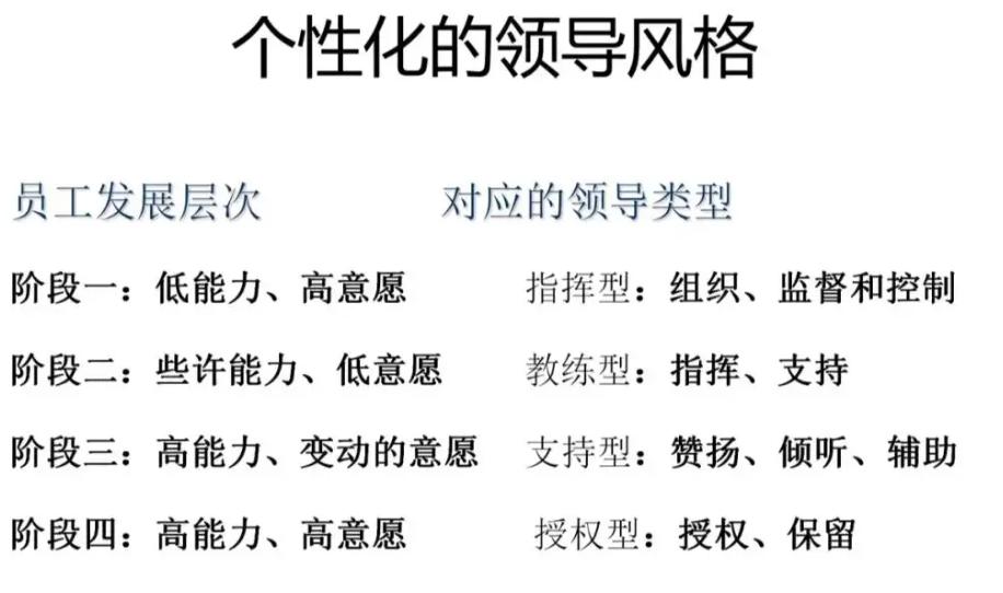 领导力:参透领导风格的玄机