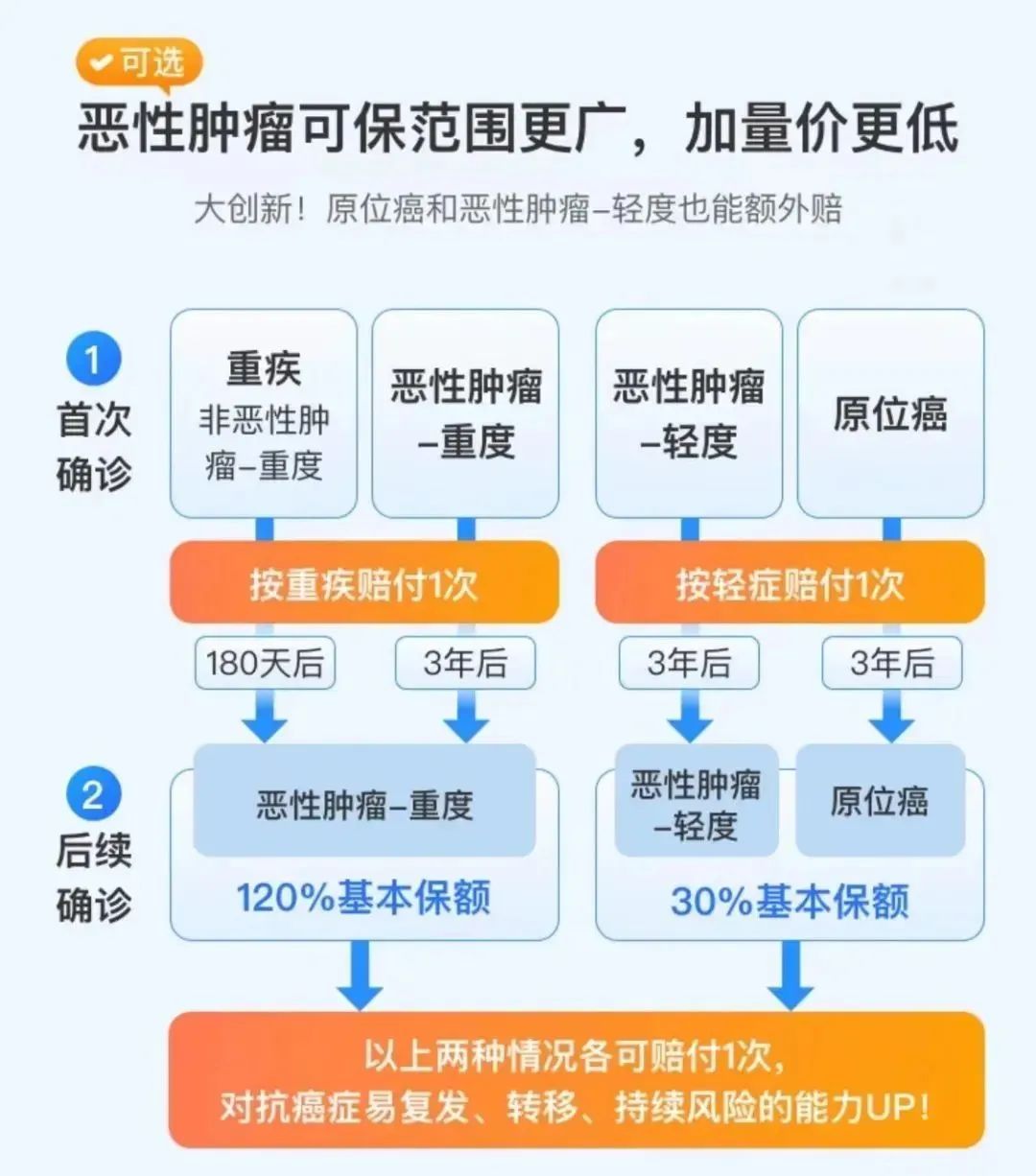 37天icu,花費21萬 ,醫保 百萬醫療險報銷後,只需承擔1萬元