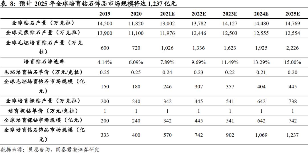 人造钻石价格走势图2023(人造钻石价格走势图2023年)