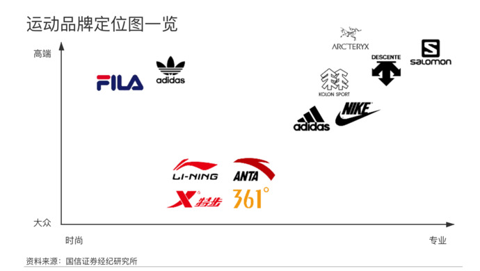 "新疆棉"事件后,国产运动品牌正式逆袭海外巨头了