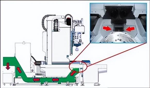 环越机床:超级刮齿机可实现300m高精度加工