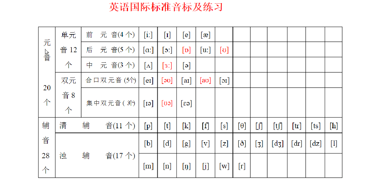 音素是什么意思图片