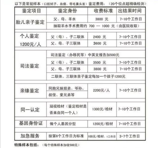 亲子鉴定价钱表