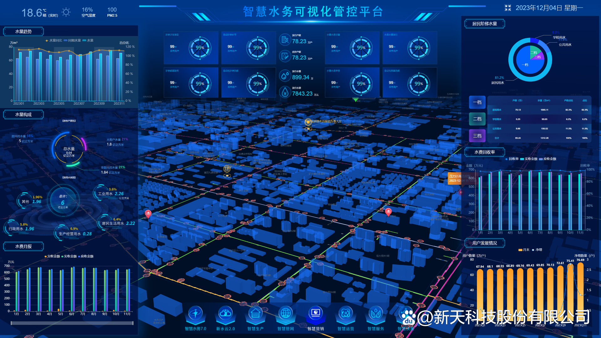 gis地理信息系统:供水管网安全隐患的克星