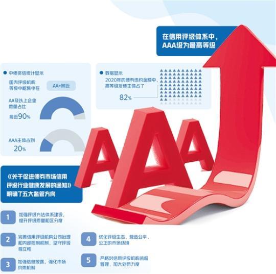信用报告：金融交易的绿色通行证