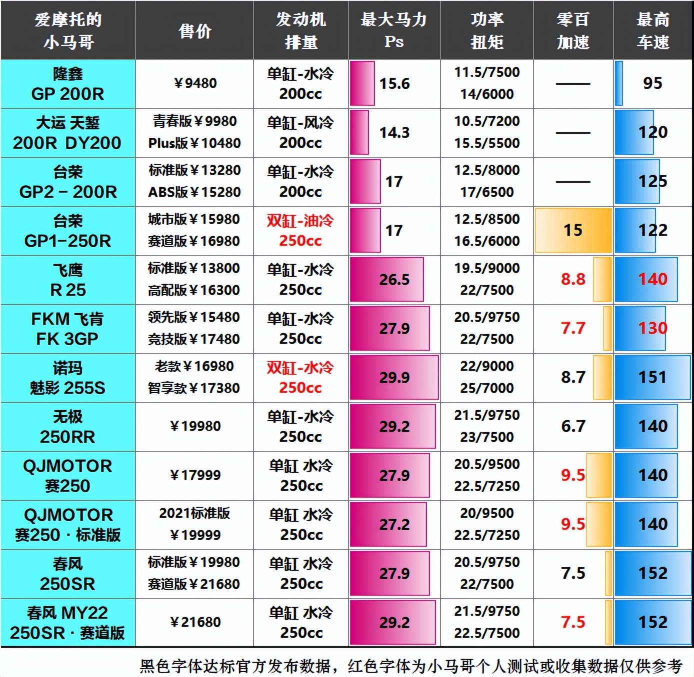 魅影255s参数图片