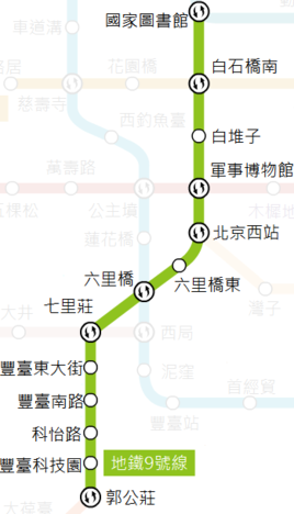 北京租房攻略(七,八,九號線)附租金費用