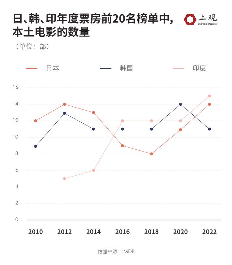 為什麼我們不愛看好萊塢大片了