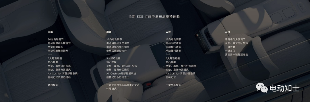 蔚来全新ES8、EC7发布,NIO Day2022 看这一篇就够了24 蔚来全新ES8、EC7发布,NIO Day2022 看这一篇就够了