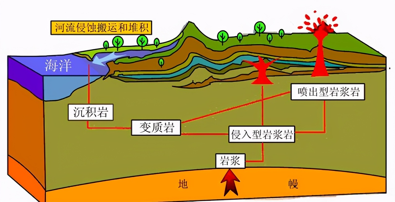 岩石的风化过程示意图图片