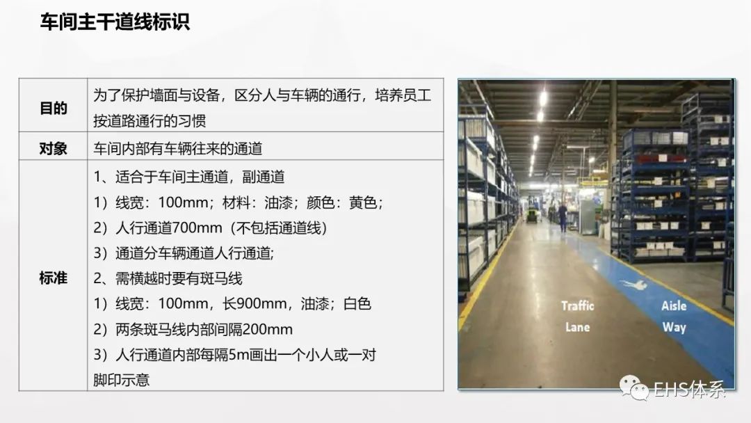 車間劃線,管道標識,定置管理丨車間可視化管理大全(49頁).ppt