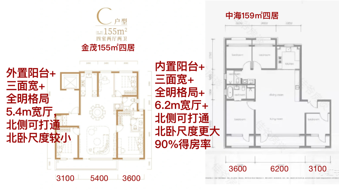 中海和瑞叄號院vs永定金茂府,誰更值得買?返4-8萬