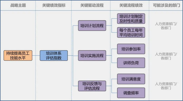 餐饮网站建设目标分解