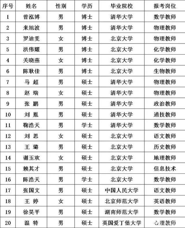 一中pk八中教师团,学校教师阵容越来越强大