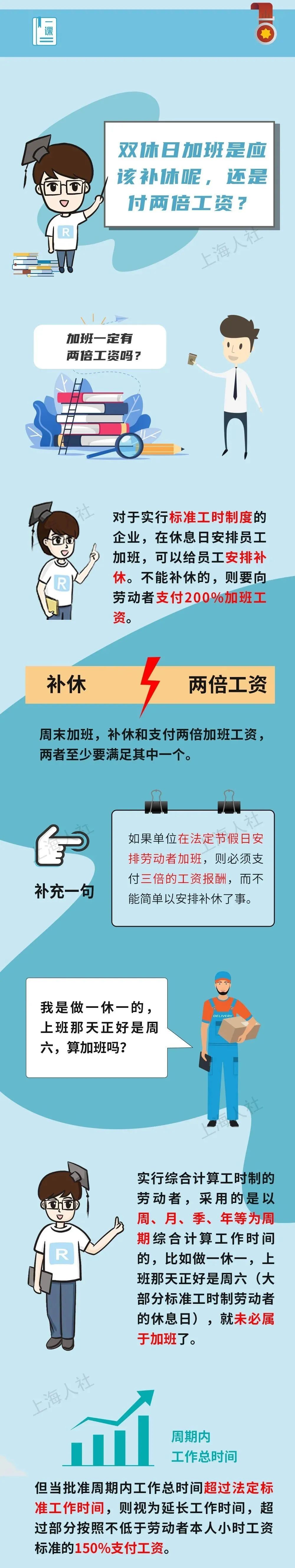 双休日加班工资怎么算(劳动法规定加班工资怎么算)