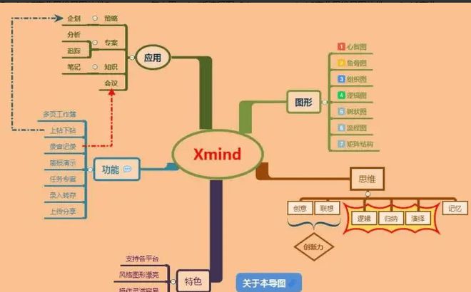 思维导图xmind 8软件包下载与安装教程
