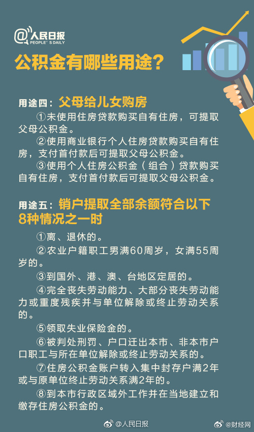 公积金只能在买房的时候起到关键作用而其他的用途却不知道交了这么多