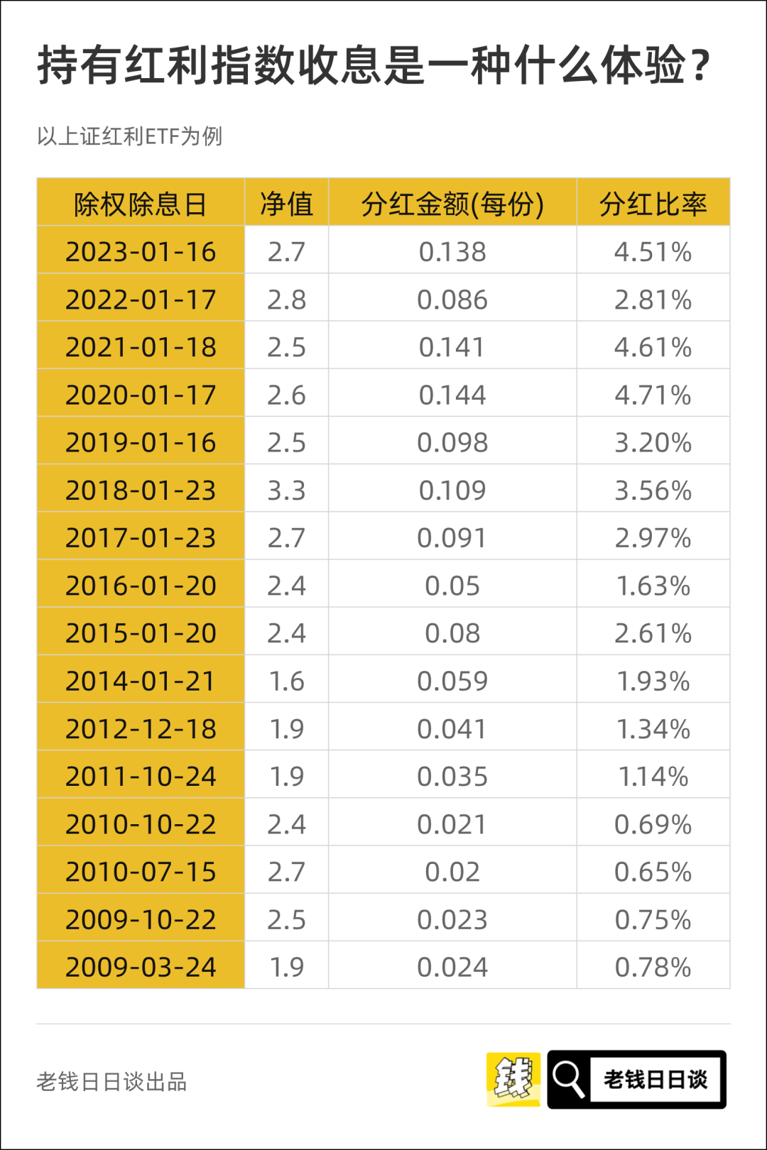 坐等分钱,还有这么好的事?