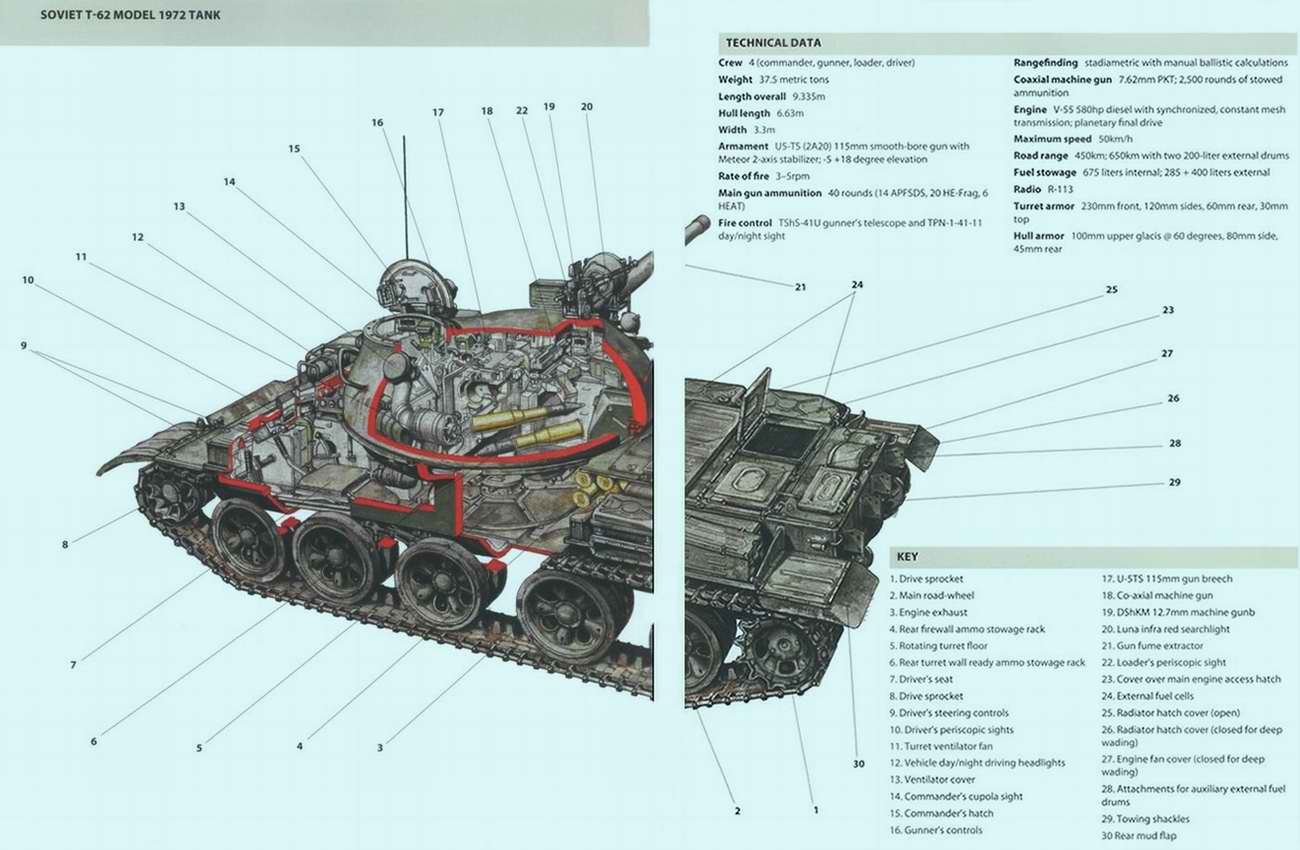 20世纪下半叶坦克装甲车辆(剖面图)