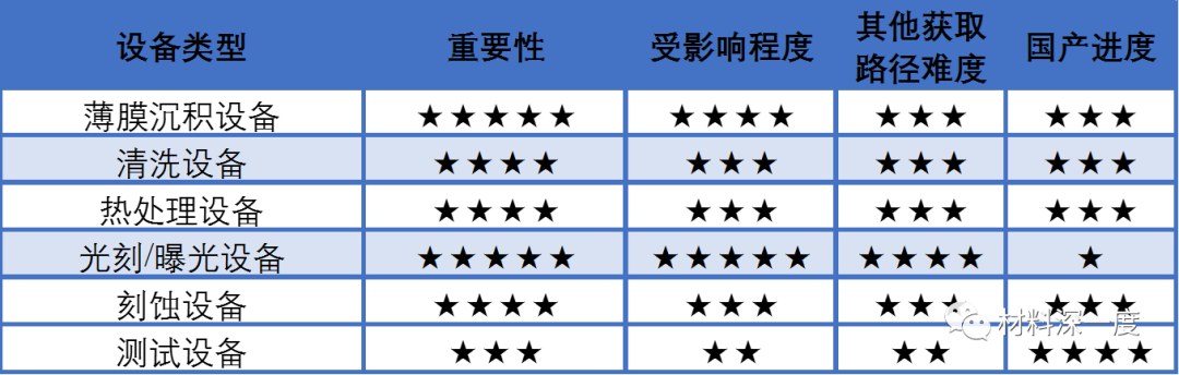 日本人還沒封死的光刻膠,我們已經火燒眉毛了!