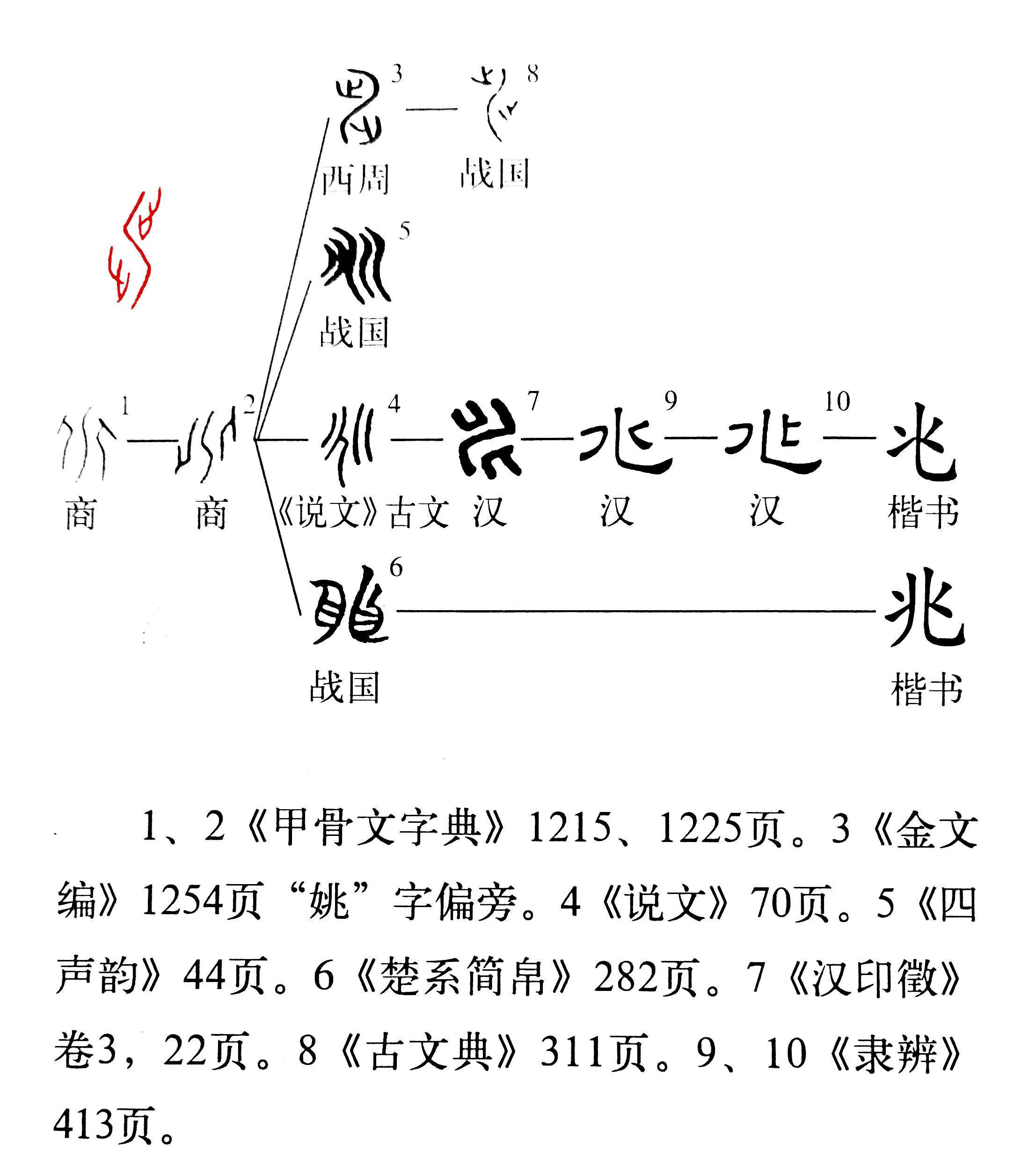 《说文解字》第625课:细说"兆"字,是"裂纹"还是"洪水?