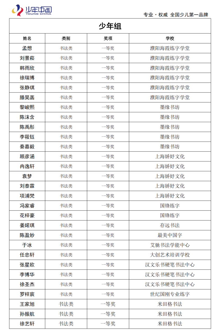 2023少年中国国际青少年文化艺术节书画大展赛圆满成功