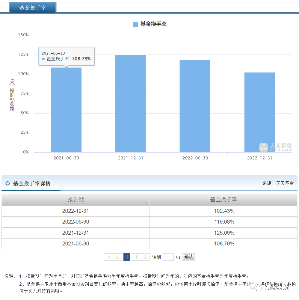 巨大差距!工银瑞信袁芳管理两基金成立仅隔半年,业绩相差60%