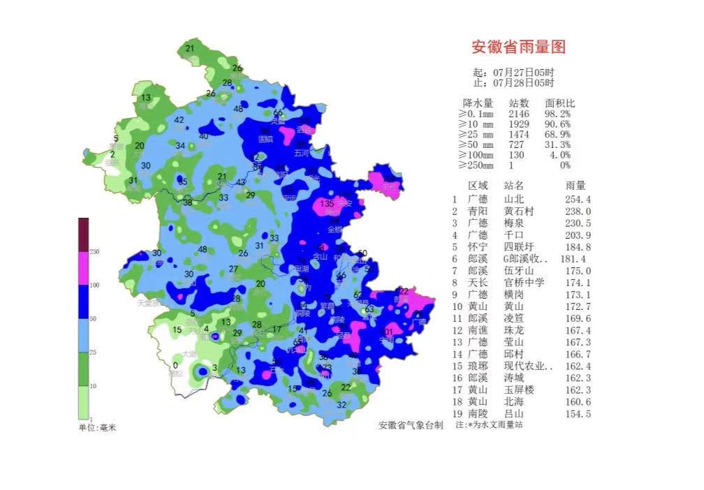 "烟花"已进入安徽,今天经蚌埠抵宿州,明天进入山东